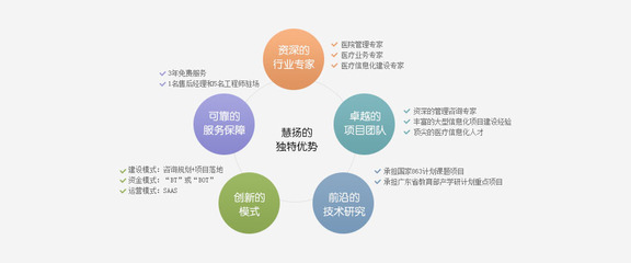 慧揚醫療 以專業咨詢服務助力醫院管理與信息技術升級