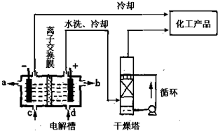 工業上常用氨氧化法生產硝酸.其過程包括氨的催化氧化.一氧化氮的氧化和水吸收二氧化氮生成硝酸.請回答下列問題:(1)氨催化氧化的化學方程式為4NH3+5O2催化劑.高溫高壓4NO+6H2O4NH3+5O2催化劑.高溫高壓4NO+6H2O:(2)原料氣中空氣必須過量.其主要原因是提高氨的轉化率和一氧化氮的生成率提高氨 題目和參考答案--精英家教網--